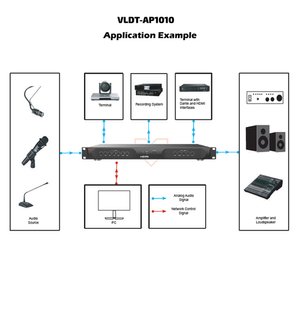 VIG-VLDT-AP1010 - 10x10 Audio Processor with Dante