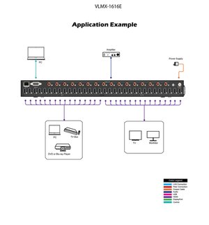 VIG-VLMX-1616E - 16x16 HDMI 2.0 Matrix 18Gbps