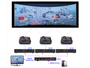 VIG-S914 - 1x4 Intelligent HDMI 4K distribution amplifier