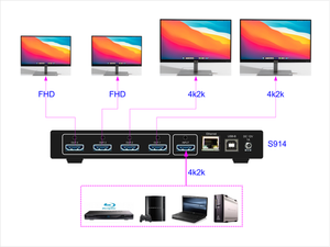 VIG-S914 - 1x4 Intelligent HDMI 4K distribution amplifier