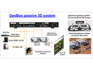 VIG-G812 - 2 ch 4k in/out edge blending processor