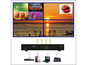 VIG-G902 - 2 ch 4K in/out video wall controller