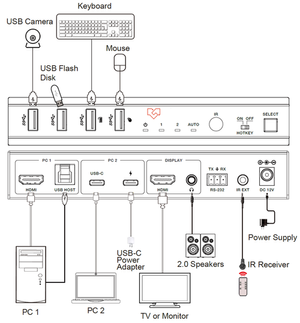 VIG-VLKV-H20C21 - 2 Port 4K60 HDMI/USB-C KVM Switcher