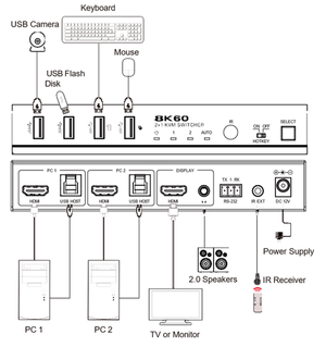 VIG-VLKV-H2121 - 2 Port 8k HDMI KVM Switcher