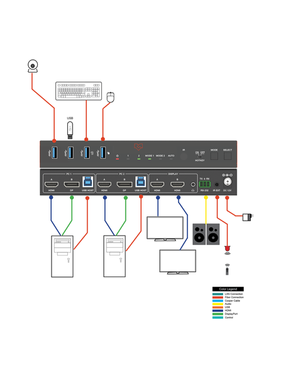 VIG-VLKV-H20P2D - 2 Port Dual Monitor 4K60 HDMI/DP KVM Switcher