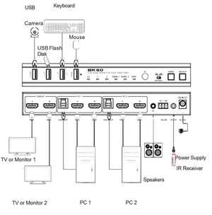 VIG-VLKV-H212D - 2 Port Dual Monitor 8K60 HDMI KVM Switcher