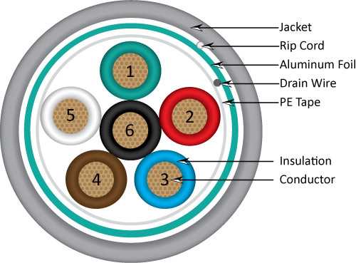 Vertical Cable 18/6 Shielded, Stranded Bare Copper. 500ft box GRAY jacket - 211-186ST/S/5GY