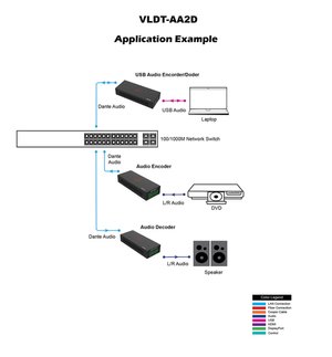 VIG-VLDT-AA2D - 2CH Dante Analog Audio Decoder with POE