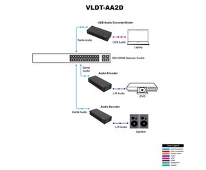 VIG-VLDT-AA2E - 2CH Dante Analog Audio Encoder with POE