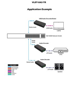 VIG-VLDT-UA2-TR - 2CH Dante USB Audio Encoder/Decoder with POE