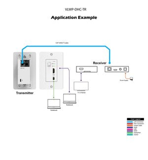 VIG-VLWP-DHC-TR - 2x1 Wall Plate 1-Gang w/Auto-Switching HDBaseT 2.0 4k@60Hz 4:4:4 Mini DP/HDMI 2.0, POC with RX White 40m 18Gbps