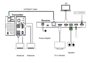VIG-VLWP-DHU-TR - 2x1 Wall Plate 1-Gang w/Auto-Switching HDBaseT 2.0 4k@60Hz 4:4:4 Mini DP/HDMI 2.0, USB2.0 with RX White 40m 18Gbps