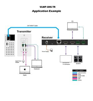 VIG-VLWP-UHS-TR - 2x1 Wall Plate 1-Gang w/Auto-Switching, HDBaseT 2.0 4k@60Hz 4:4:4 USB-C/HDMI 2.0 , RS-232 with RX White 40m 18Gbps