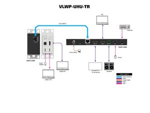 VIG-VLWP-UHU-TR - 2x1 Wall Plate 1-Gang w/Auto-Switching, HDBaseT 2.0 4k@60Hz 4:4:4 USB-C/HDMI 2.0, USB2.0 with RX White 40m 18Gbps