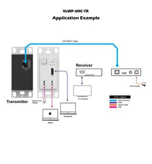 VIG-VLWP-DHS-TR - 2x1 Wall Plate 1-Gang w/Auto-SwitchingHDBaseT 2.0 4k@60Hz 4:4:4 Mini DP/HDMI 2.0, RS-232 with RX White 40m 18Gbps