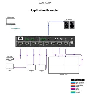 VIG-VLVW-MX24P - 2x4 HDMI 2.0 Videowall processor 18Gbps
