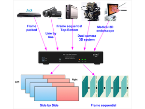 VIG-G901 - 3D format converter seamless switch and quad view