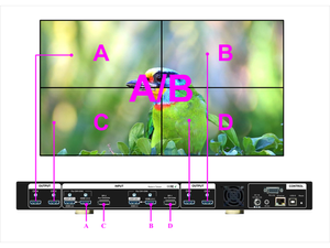 VIG-G406 - 4 ch 4k In/Out video wall controller 2x4 matrix switch