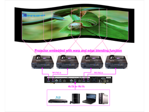 VIG-G406 - 4 ch 4k In/Out video wall controller 2x4 matrix switch