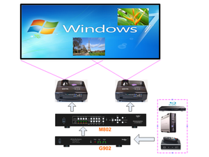 VIG-G904 - 4 ch 4k In/Out video wall controller