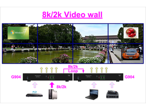 VIG-G904 - 4 ch 4k In/Out video wall controller