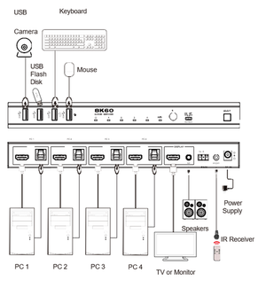 VIG-VLKV-H2141 - 4 Port 8K60 HDMI KVM Switcher