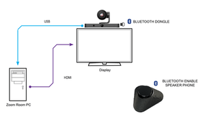VIG-VLPT-4KAIPTZ - 4K dual-lens AI PTZ USB Camera