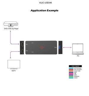 VIG-VLUC-USB34K - 4K60 HDMI to USB3.0 Video Capture