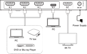 VIG-VLSW-41CH21E - 4X1 HDMI  2.1/USB-C Switch with EDID 48Gbps