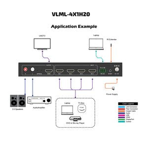 VIG-VLML-4X1H20 - 4x1 HDMI Switcher 4K60 with Multi-Viewer