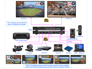 VIG-S902 - 4x2 UHD Quad View Processor with Seamless switcher