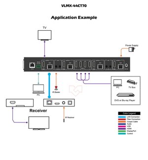 VIG-VLMX-44CT70 - 4x4 HDMI 2.0 Matrix over CAT 70m 18Gbps