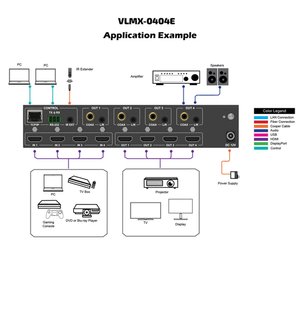 VIG-VLMX-0404E - 4x4 HDMI 2.0 Matrix with output 4K to 1080p down scaling and display control 18Gbps