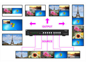 VIG-S901 - 5x1 seamless 4K switcher with quad view