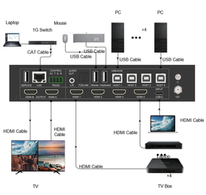 VIG-VLPT-52K2HD - 5x2 HDMI 2.0 Seamless Presentation Switcher with KVM/Dual HDMI output