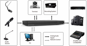 VIG-VLDT-AP0808 - 8x8 Audio Processor with Dante