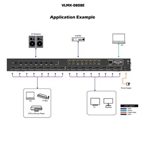 VIG-VLMX-0808E - 8x8 HDMI 2.0 Matrix 18Gbps
