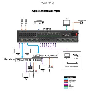 VIG-VLMX-88HT2 - 8x8 HDMI 2.0 Matrix over HDBaseT 150m 18Gbps