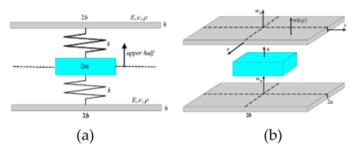 ACS-NoiseBarrier - ACS-NoiseBarrier