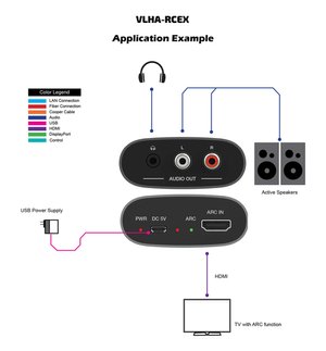 VIG-VLHA-RCEX - ARC Audio Extractor HDMI 2.0