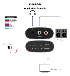 VIG-VLHA-REXD - ARC Audio Extractor HDMI 2.0 with Downmix