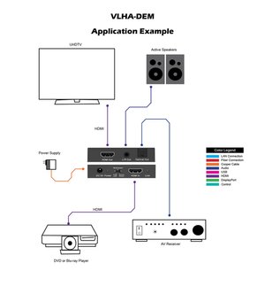 VIG-VLHA-DEM - Audio De-embedder HDMI 2.0 18Gbps