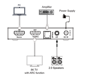 VIG-VLHA-H21DEM - Audio De-embedder HDMI 2.1, 40Gbps