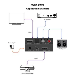 VIG-VLHA-DWM - Audio Downmixer HDMI 2.0 18Gbps