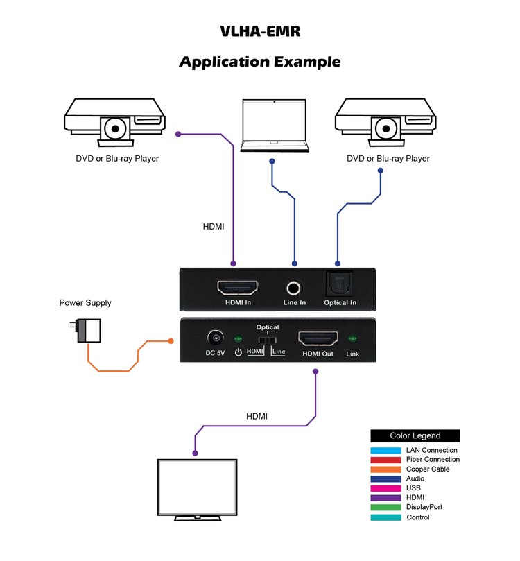 VIG-VLHA-EMR - Audio Embedder HDMI 2.0 18Gbps