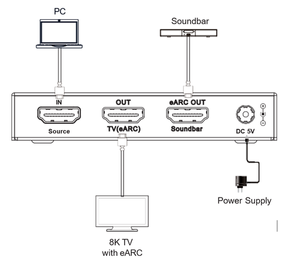 VIG-VLHA-H21EMR - Audio Embedder HDMI 40Gbps