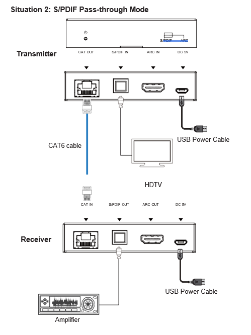 VIG-VLEX-HAACT150-TR - CAT Cable HDMI and Toslink Digital Audio Extender 150m