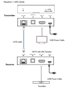 VIG-VLEX-HAACT150-TR - CAT Cable HDMI and Toslink Digital Audio Extender 150m