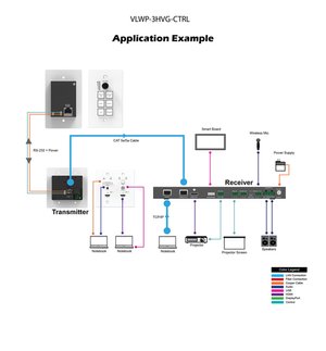 VIG-VLWP-3HVG-CTRL - Control wall panel for VLWP-3HVG-TR