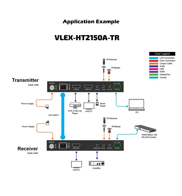 VIG-VLEX-HT2150A-TR - HDBaseT 1.0 1080p HDMI 1.3 Extender 150m 6.75 Gbps